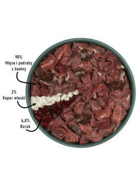 Purbello Dog Kiełbaska Treningowa Monobiałkowa Konina 400g
