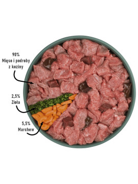 Purbello Dog Kiełbaska Treningowa Monobiałkowa Koza 400g
