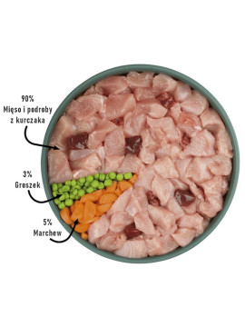 Purbello Dog Kiełbaska Treningowa Monobiałkowa Kurczak 400g