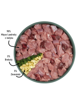 Purbello Dog Kiełbaska Treningowa Monobiałkowa Indyk 400g