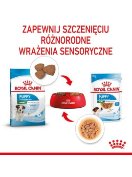 Royal Canin Mini Puppy karma mokra w sosie dla szczeniąt, od 2 do 10 miesiąca życia, ras małych saszetka 85g