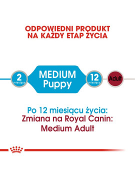 Royal Canin Medium Puppy karma mokra w sosie dla szczeniąt, od 2 do 12 miesiąca, ras średnich 140g