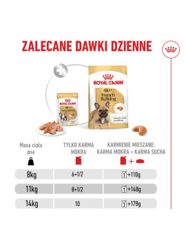 ROYAL CANIN French Bulldog Adult Loaf 85 g | Karma mokra w pasztecie dla buldoga francuskiego