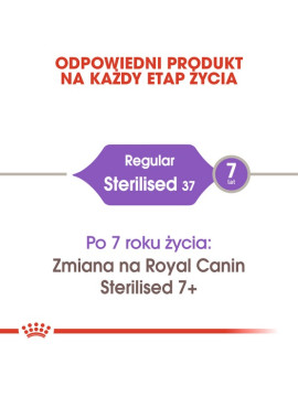 Royal Canin Sterilised karma sucha dla kotów dorosłych, sterylizowanych 4kg