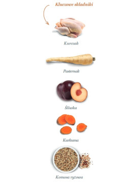 Amanova Cat Adult Exquisite Chicken - kurczak 1,5kg