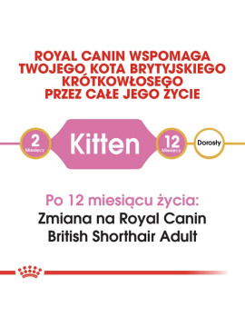 Royal Canin British Shorthair Kitten karma sucha dla kociąt, do 12 miesiąca, rasy brytyjski krótkowłosy 400g