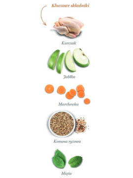 Amanova Dog Puppy Mini Exquisite Chicken - kurczak 2kg